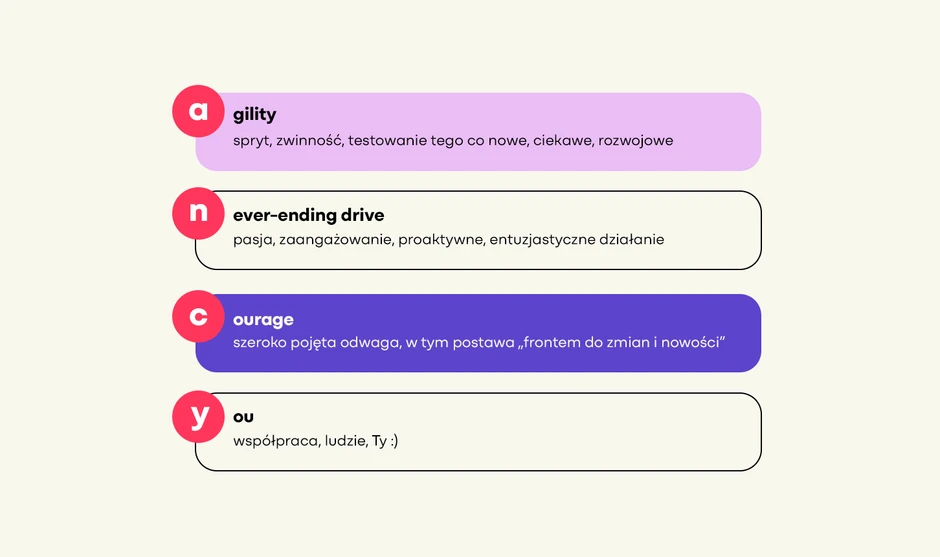 <p><strong>Nasze supermoce </strong></p>